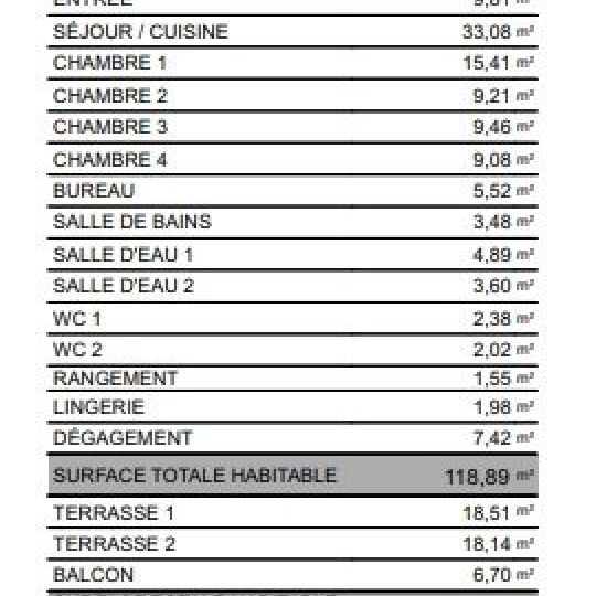  Annonces 75017 : Appartement | PARIS (75015) | 119 m2 | 1 697 000 &euro; 